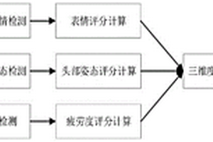 基于攝像的多模態(tài)學(xué)習(xí)狀態(tài)識(shí)別方法