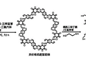 巰基功能化β-酮烯胺結(jié)構(gòu)的共價有機框架材料及其制備方法與應用