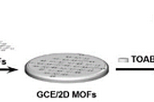 二維卟啉MOFs/TOAB修飾電極及制備方法、應用