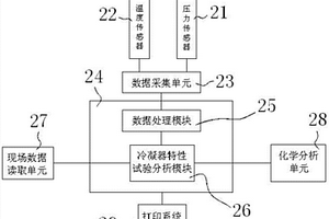 核電站用冷凝器特性試驗(yàn)系統(tǒng)、方法及裝置