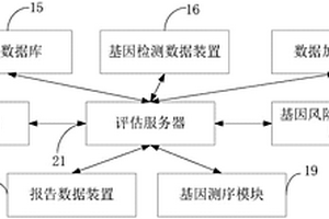 胚胎植入前的基因?qū)W評(píng)估系統(tǒng)