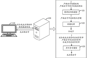 基于人工智能的逆合成預(yù)測(cè)方法、裝置、設(shè)備及存儲(chǔ)介質(zhì)