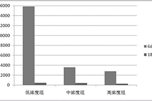 定量評價海洋環(huán)境變化的方法