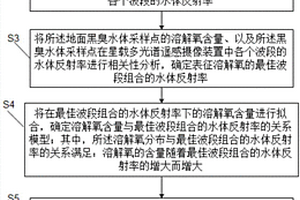 溶解氧的識(shí)別方法、裝置、存儲(chǔ)介質(zhì)及設(shè)備