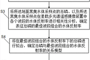 總磷的識(shí)別方法、裝置、存儲(chǔ)介質(zhì)及設(shè)備