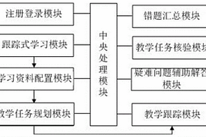 電子教育學習系統(tǒng)