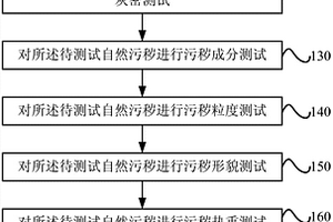 高壓外絕緣設(shè)備的自然污穢特性的測(cè)試方法