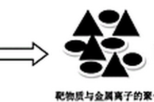 基于同時封裝靶物質(zhì)并合成具有氧化還原活性MOFs的制法