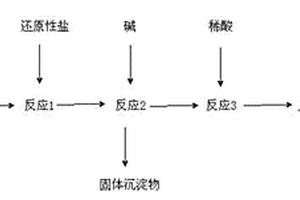 重鉻酸鉀法在線測(cè)定COD產(chǎn)生的廢液處理方法