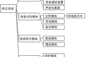 外語口語矯正系統(tǒng)