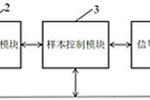 基于空間編碼光的拉曼成像系統(tǒng)