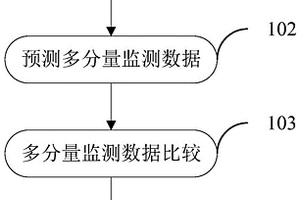 用于地震預(yù)報(bào)的監(jiān)測(cè)數(shù)據(jù)處理方法