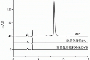 超分子印跡固相微萃取纖維涂層及制備方法與應(yīng)用