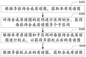 質(zhì)譜圖的合成方法、系統(tǒng)、裝置及介質(zhì)