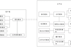 用于英語教學的智能型英語教學系統(tǒng)