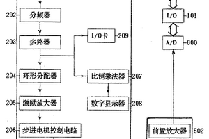 多功能微機(jī)控制自動(dòng)滴定儀