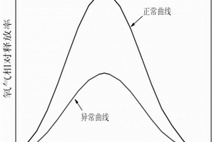 對鈦合金Ti-6Al-4V試驗進行校正的方法