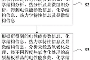 高頻基板在熱氧老化過(guò)程中的退化特性表征方法