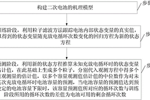 粒子濾波與機(jī)理模型相結(jié)合的二次電池壽命預(yù)測(cè)方法