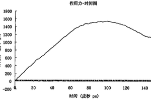 利用計(jì)算機(jī)模擬計(jì)算蛋白質(zhì)與DNA之間作用力的方法