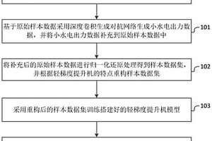 小水電群出力預(yù)測方法和系統(tǒng)