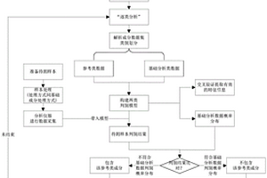 逆向工程動態(tài)解析方法