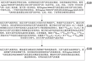 淺層天然氣成因及來源的綜合判識方法及識別系統(tǒng)