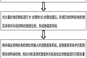 利用質(zhì)譜數(shù)據(jù)確定有機(jī)物結(jié)構(gòu)的方法和系統(tǒng)