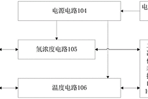 恒電位驅(qū)動型氫濃度傳感器變送電路