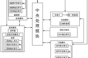 數(shù)理化智適應(yīng)學(xué)習(xí)系統(tǒng)