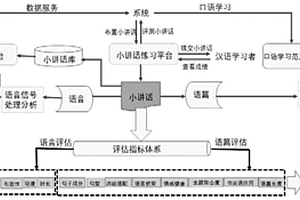 用于漢語的語音和語篇評測一體化的小講話練習系統(tǒng)