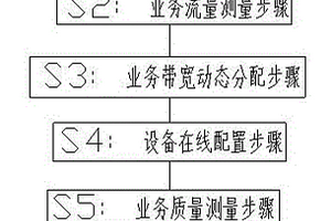 局域網(wǎng)帶寬資源分配方法、存儲(chǔ)裝置及設(shè)備