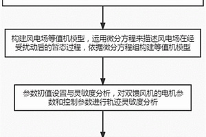 基于PPO算法的數(shù)據(jù)模型混合驅(qū)動(dòng)風(fēng)電場(chǎng)建模方法