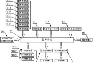 智能火場(chǎng)輔助小型坦克