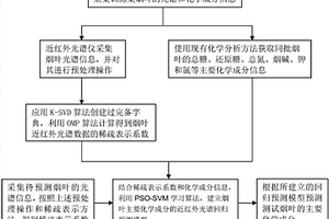 基于深度學(xué)習(xí)算法的煙葉近紅外光譜定量建模方法及應(yīng)用