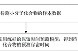 液相色譜保留時(shí)間的預(yù)測(cè)方法、裝置、設(shè)備及存儲(chǔ)介質(zhì)