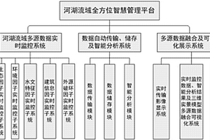 河湖流域水環(huán)境智慧管理方法