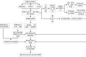 煤礦采空區(qū)巖溶水串層污染識別預(yù)警方法