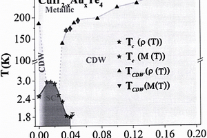 可調(diào)控超導(dǎo)電性和電荷密度波的新型過(guò)渡金屬碲化物及其制備方法