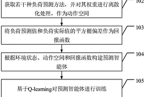 基于Q-learning的負(fù)荷綜合預(yù)測(cè)方法和相關(guān)設(shè)備