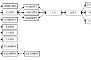 礦井預(yù)警廣播系統(tǒng)