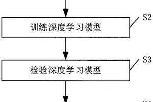 油氣運(yùn)輸管道水合物監(jiān)測(cè)技術(shù)