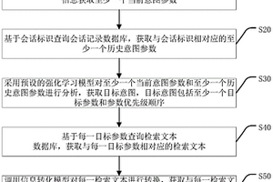 交互內(nèi)容生成方法、裝置、計(jì)算機(jī)設(shè)備及存儲(chǔ)介質(zhì)