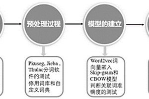 文獻挖掘與材料性質(zhì)預(yù)測方法