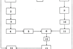 一體熒光壽命光譜控制系統(tǒng)