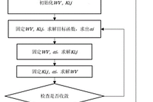 用于亞細(xì)胞蛋白質(zhì)定位的多視角多分類方法