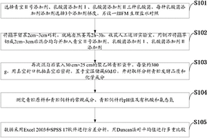 不同乳酸菌菌制劑添加比例對虉草青貯品質(zhì)影響的方法