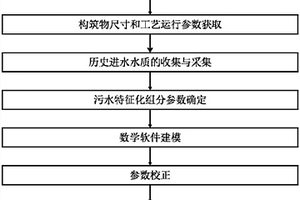 基于軟件模擬的煉油污水生化處理單元的優(yōu)化方法