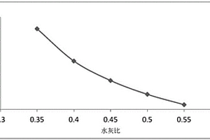 固化風(fēng)積砂的固化劑、固化風(fēng)積砂的方法及風(fēng)積砂底基層