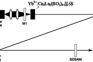 鐿激活硼酸鑭鈣超快激光晶體
